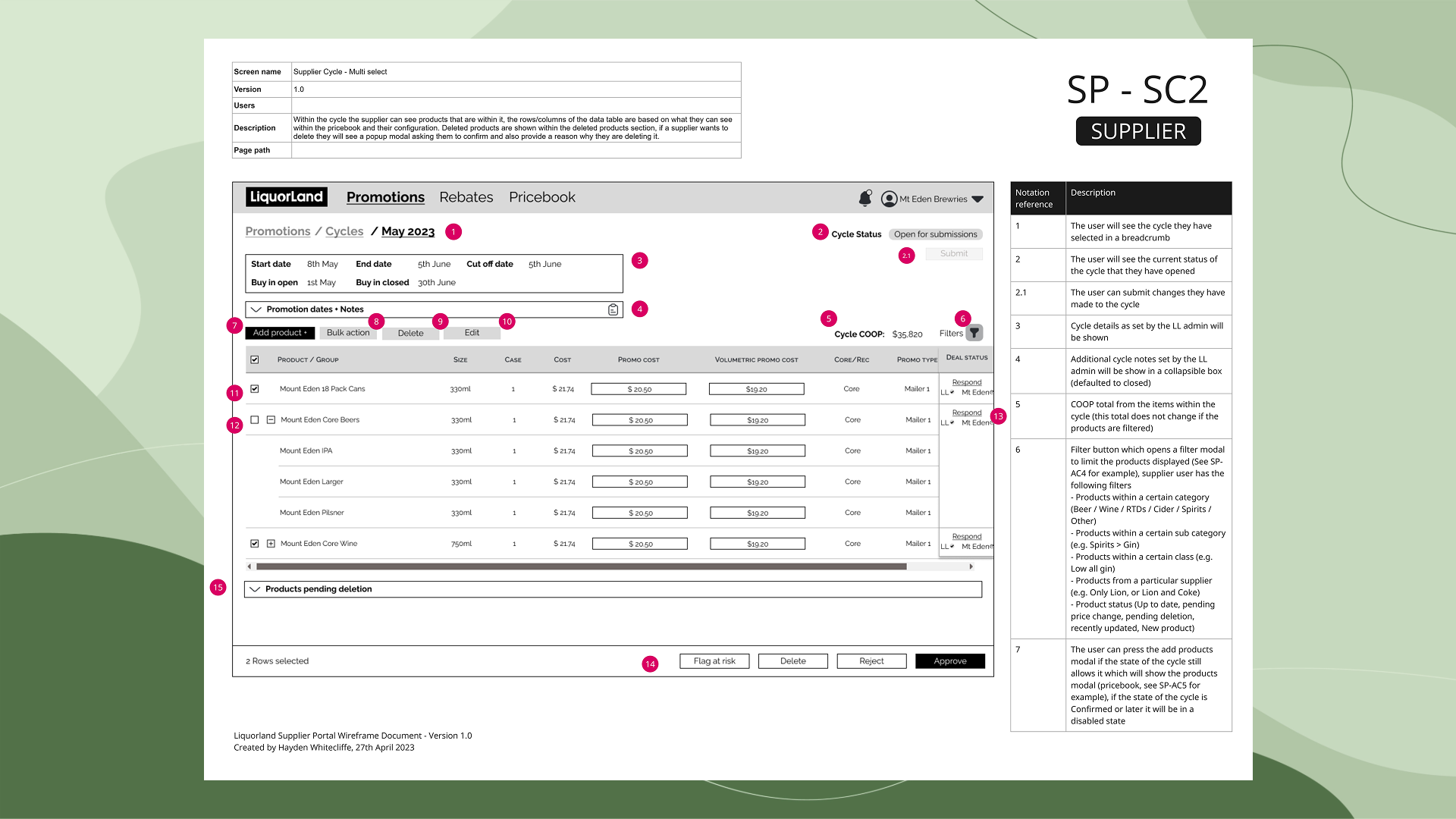Wireframe example for the promotion screen for suppliers